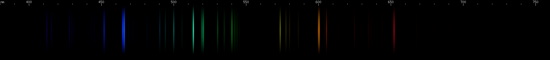 Spectral lines of Lutetium.